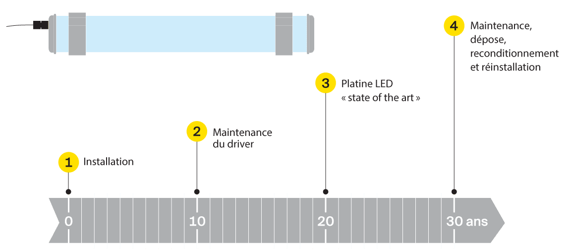 Durabilité schéma FR